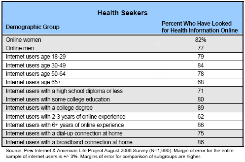 Health seekers