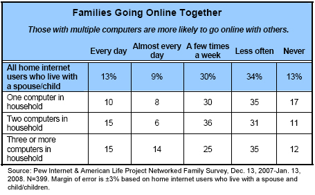 Families going online together