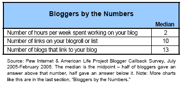 Bloggers by the numbers