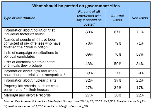 What should be posted on government sites