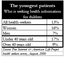 The youngest patients