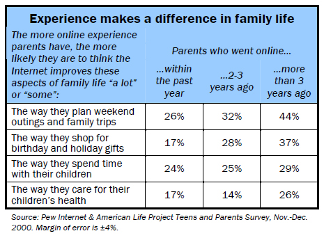 Experience makes a difference in family life