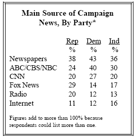 Main source by party