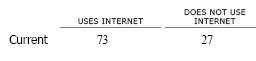 Do you send or receive email, at least occasionally?