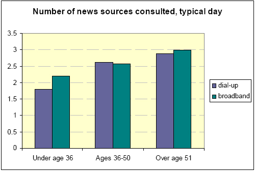 Number of news sources consulted