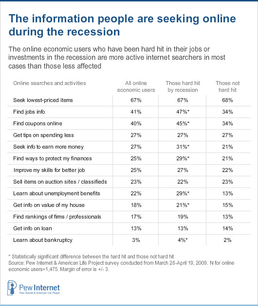 Info economic users seek