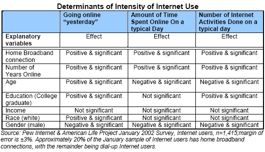 Appendix B: Determinants of intensity