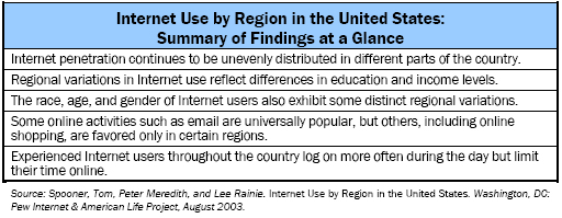 Internet Use by Region in the United States: Summary of Findings at a Glance