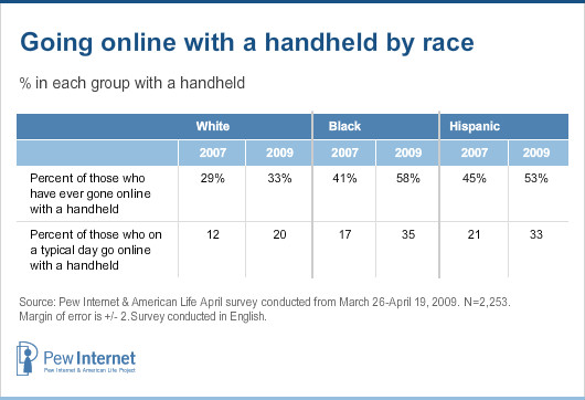 Going online with a handheld by race