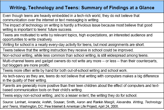 Summary of Findings at a Glance