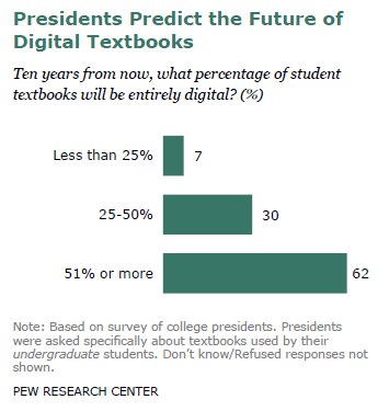 Presidents Predict the Future of Digital Textbooks