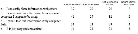 Thinking about these various services you have used to store personal information, photos or other data online, please tell me if each of the following is a MAJOR reason you use these services, a MINOR reason, or not a reason at all for you. (RANDOMIZE)