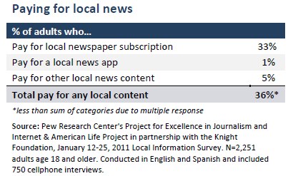 Paying for local news