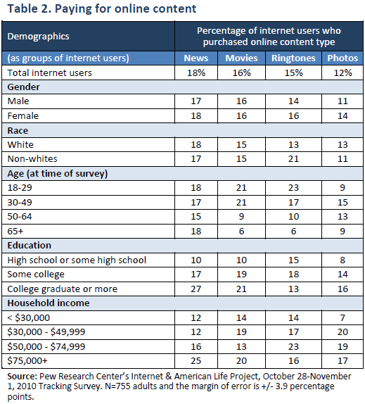 Table 2