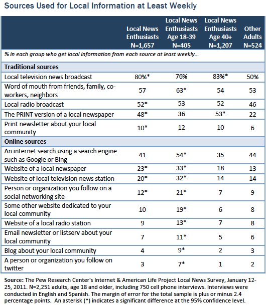 Table 4