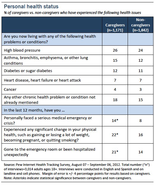 Appendix 4_Personal health status