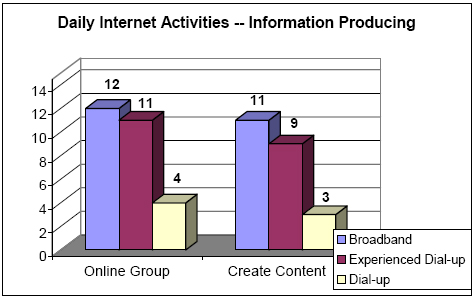 Information producing