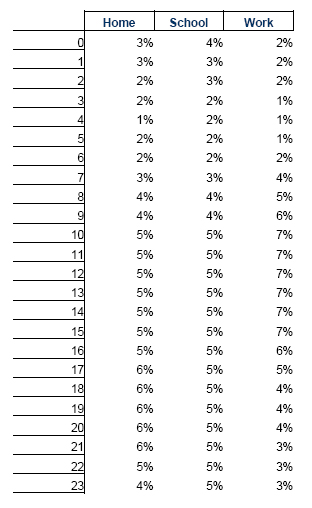 Raw data