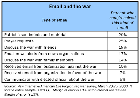 Email and the war