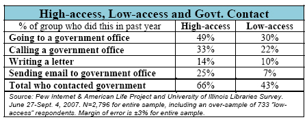 High-access, Low-access and Govt. Contact