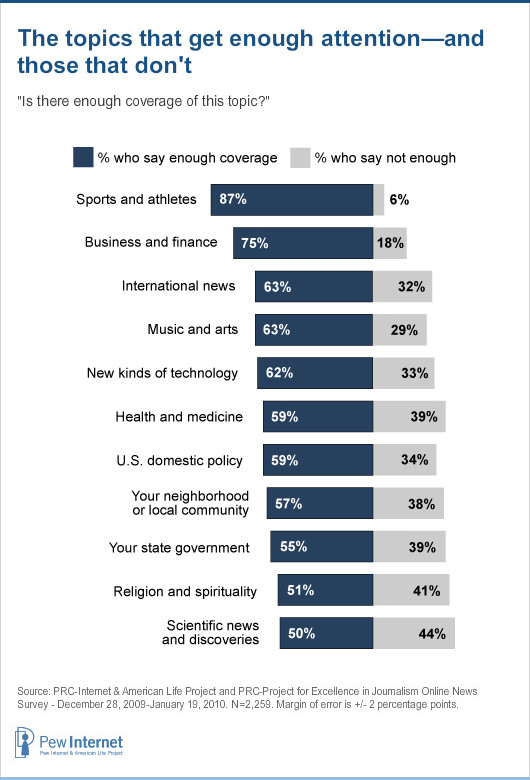 News subjects get enough attention