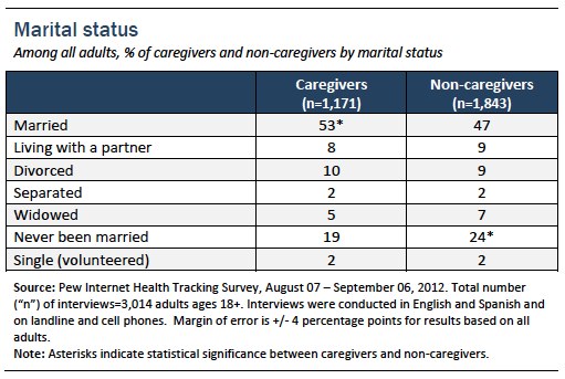 Appendix 2_Marital status