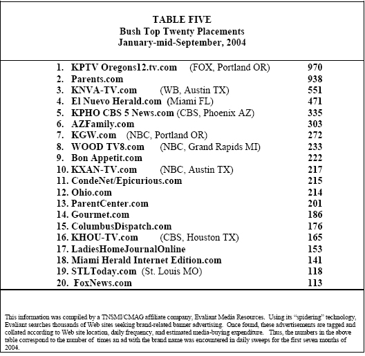 Table 5: Bush Top Twenty Placements