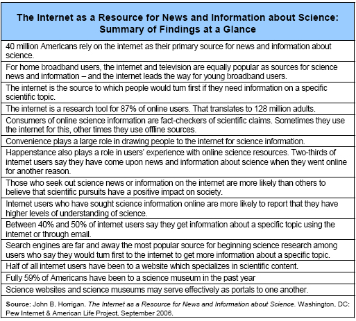 Summary of findings