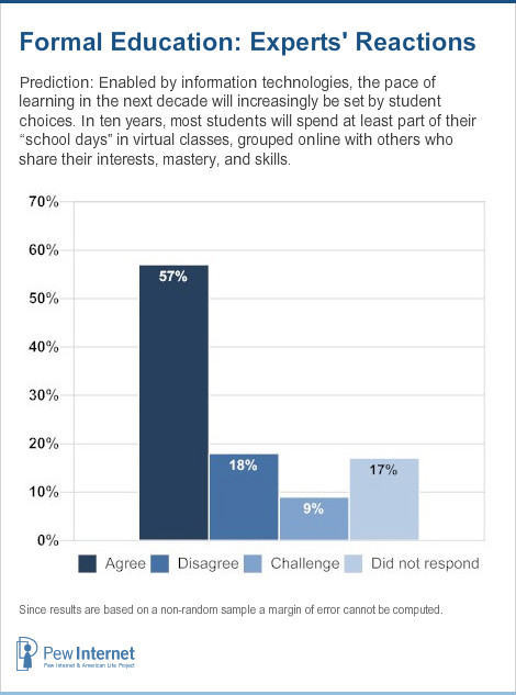 Formal education