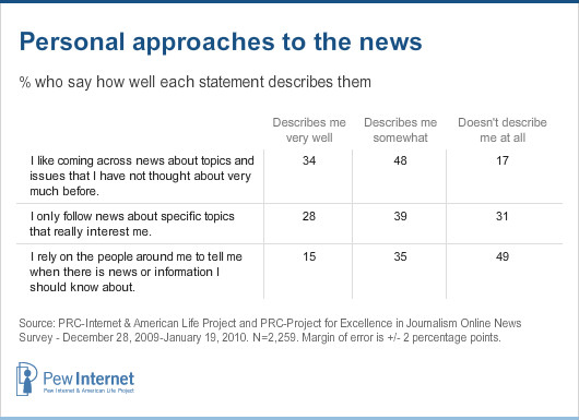 Personal approaches to the news