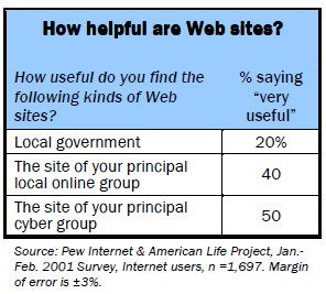 How helpful are Web sites?
