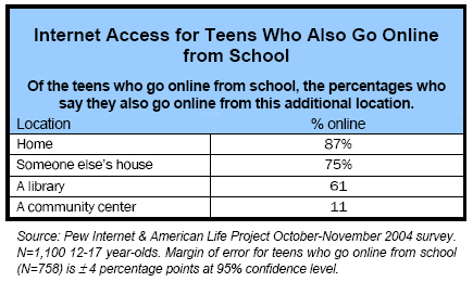 Internet access for teens who also go online from school
