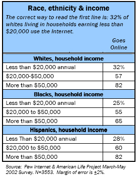 Race, ethnicity, and income
