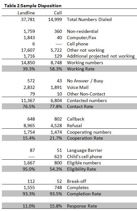 Table 2