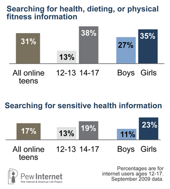 Teen health info