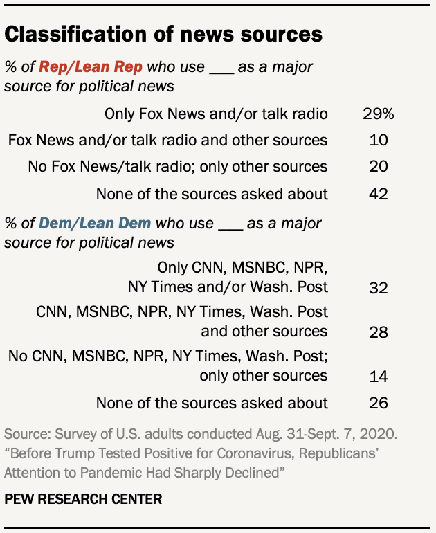 Classification of news sources 