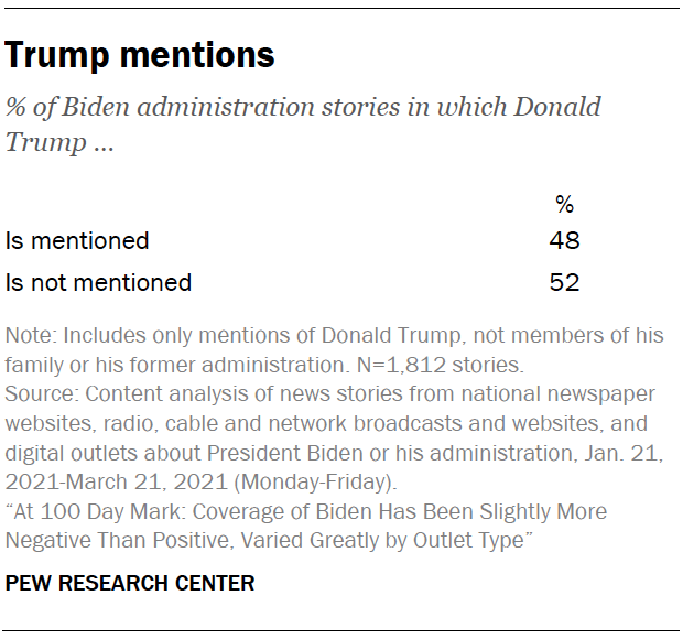 Trump mentions