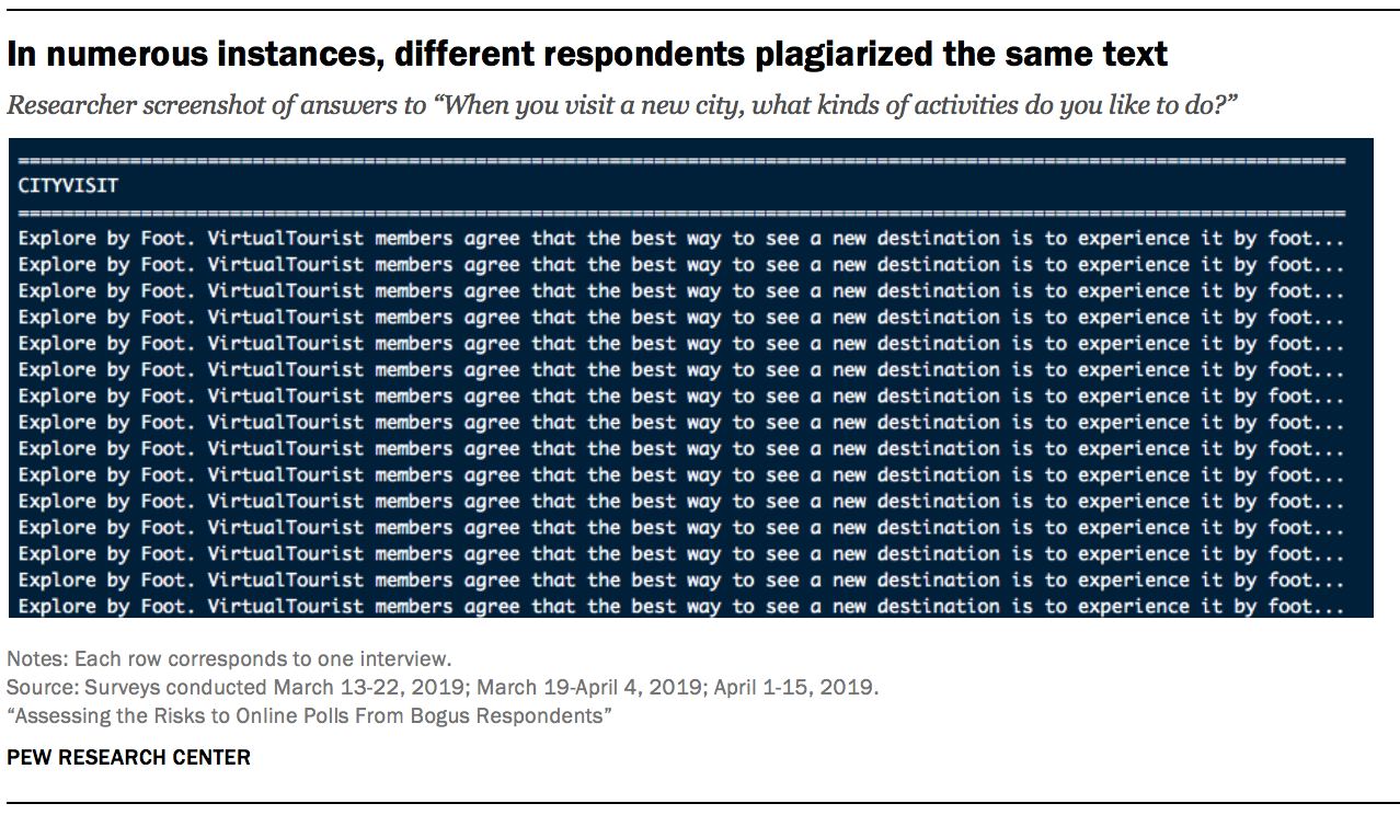 In numerous instances, different respondents plagiarized the same text