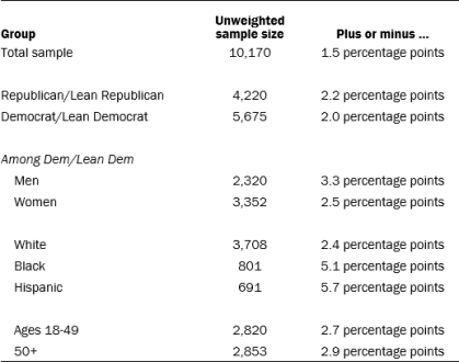 Methodology