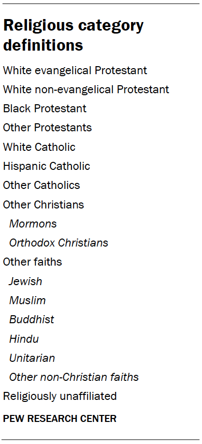 Religious category definitions