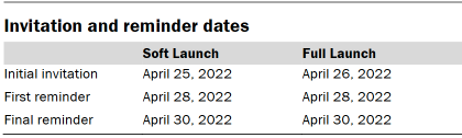 Table shows invitation and reminder dates