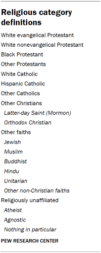 Religious category definitions