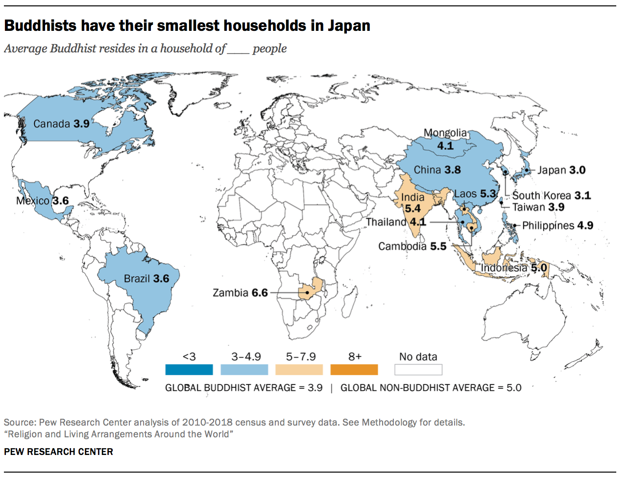 Buddhists have their smallest households in Japan