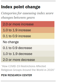 Index point change