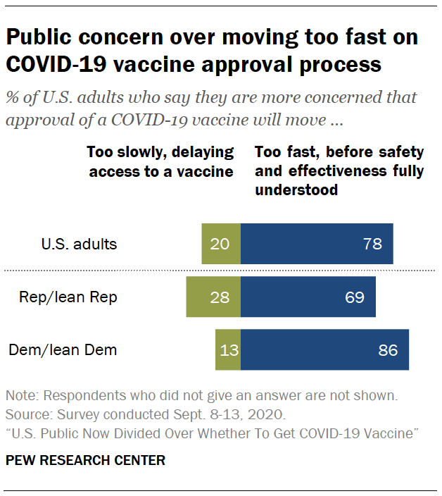 Public concern over moving too fast on COVID-19 vaccine approval process