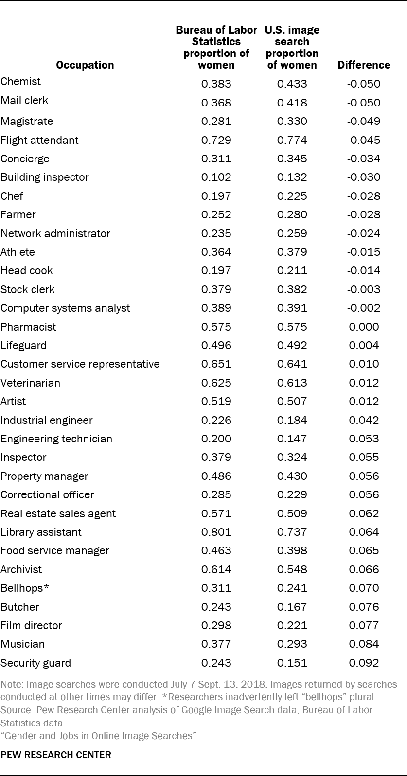 Comparison of BLS data and image search results