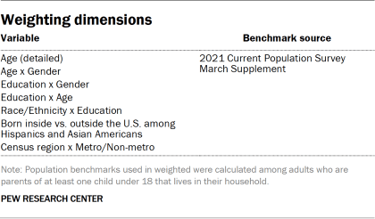 Table showing weighting dimensions