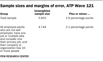 Table showing sample sizes and margins of error, ATP Wave 121