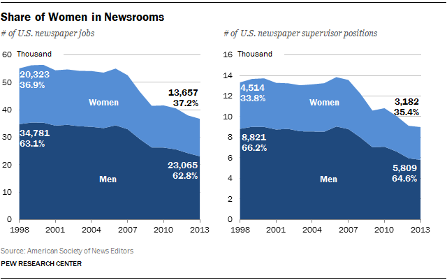 FT_women-in-newsrooms2
