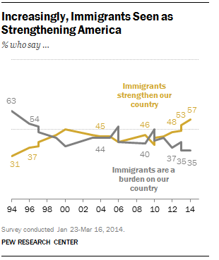 Immigrants Strengthening Our Country